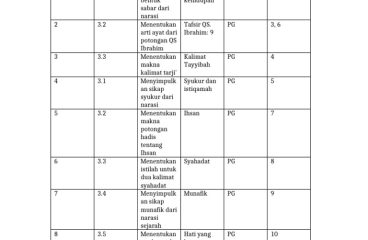 Kisi-Kisi Soal PAI Kelas XI Semester Genap PDF