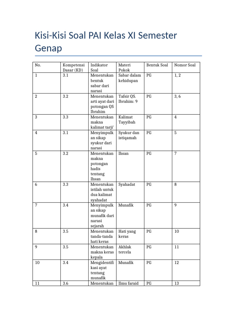 10 Bocoran Soal PAI Kelas XI Semester 1 Kurikulum 2013 Beserta Jawabannya Agar Lulus Ujian