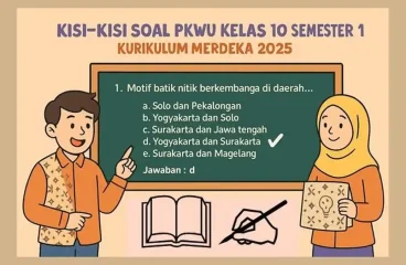 Kisi-kisi Soal PAS SAS UAS PKWU Kelas 10 SMA Semester 1 Kurikulum