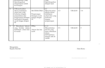 contoh soal hots kelas 1 sd semester 2