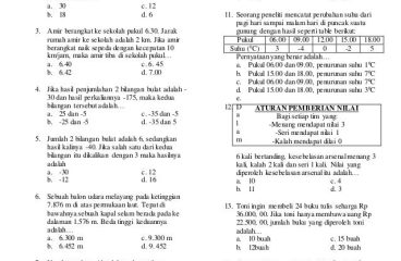 Contoh Soal Himpunan Kelas 7 Smp tips soal twk