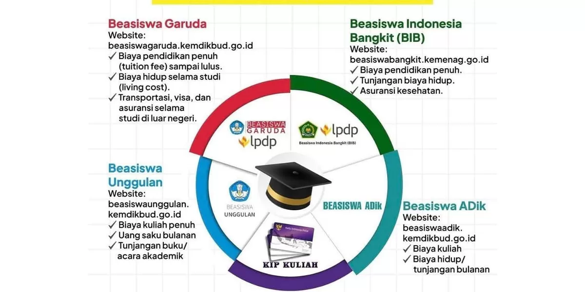 Panduan Lengkap Beasiswa Pemerintah Indonesia 2026 Intip Peluang dan Panduan Lengkap Beasiswa Pemerintah Indonesia 2026 Intip Peluang dan