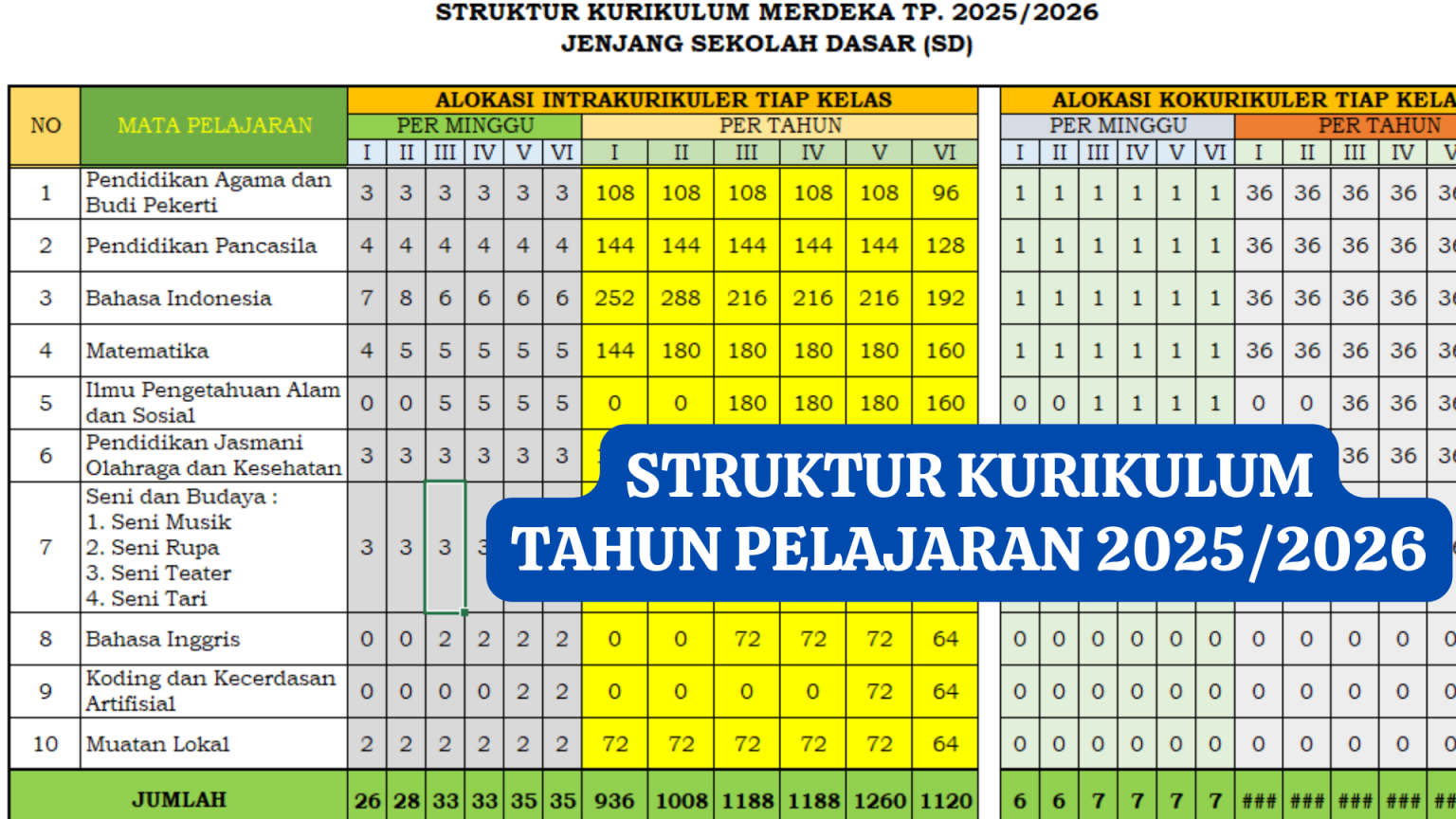 Struktur Kurikulum Merdeka TP 2025 2026 - Guruku Hebat
