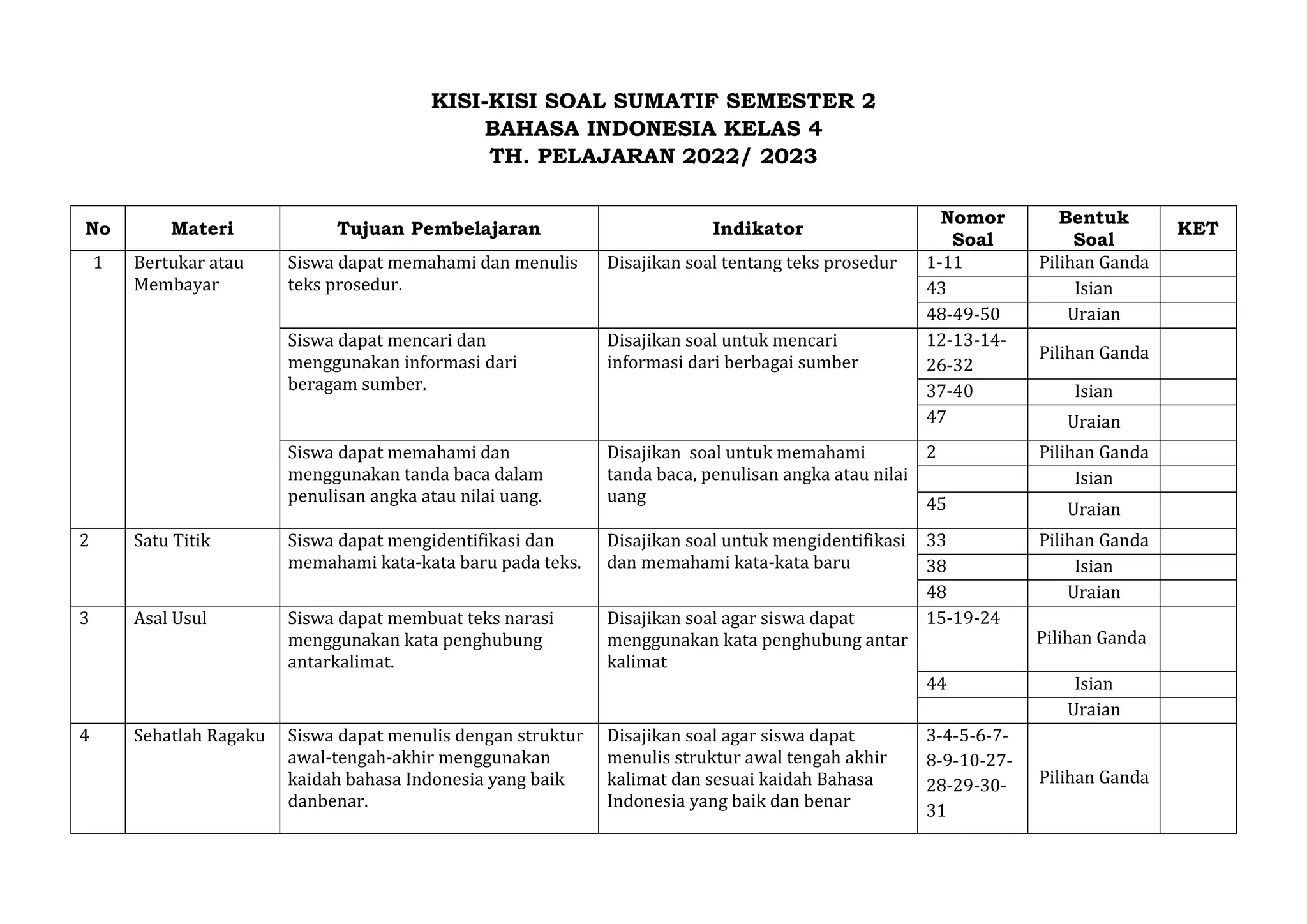 7 Fakta Kisi-Kisi Soal Bahasa Indonesia Kelas 4 Semester 2 Kurtilas yang Jarang Diketahui Guru dan Orang Tua