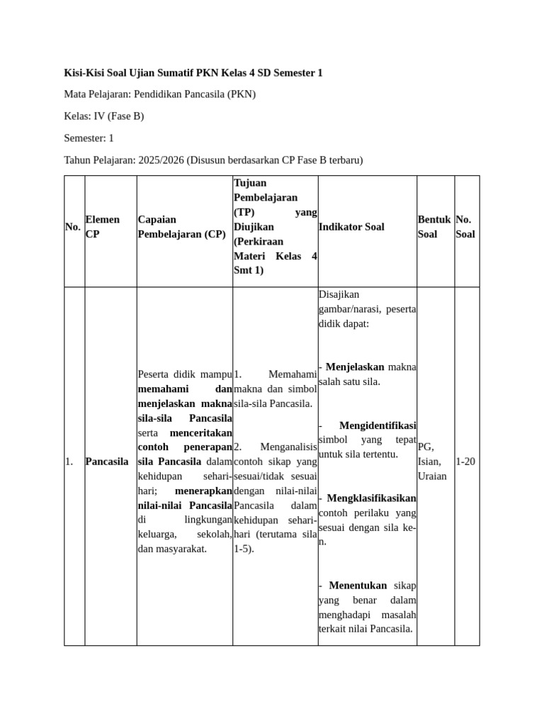 Akhirnya Terungkap Kisi-Kisi Soal Berdasarkan Materi PKP Kelas 4 SD yang Sering Bikin Bingung