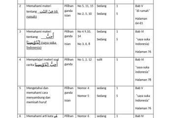 Kisi-Kisi Bahasa Arab Kelas 4 Semester 2 PDF