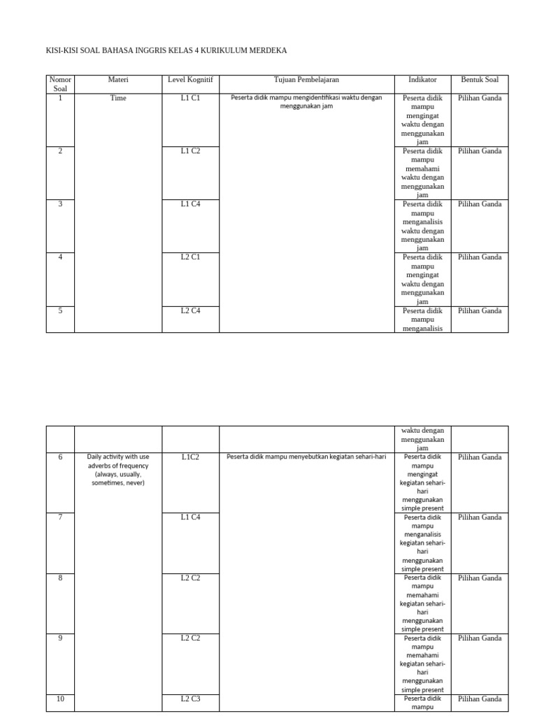 Ternyata Ini 7 Kisi-Kisi Soal Bahasa Inggris Kelas 4 SD Semester 2 K13 Paling Sering Muncul