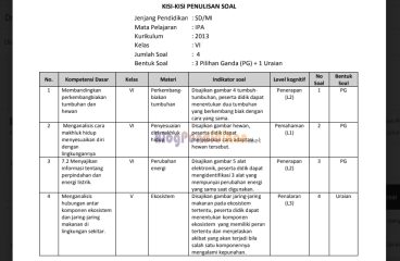 contoh membuat kisi-kisi soal tematik kelas 3 sd semester 1