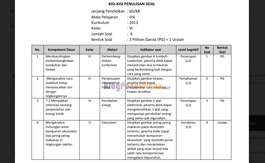 Ternyata Ini Kisi-Kisi Soal Akhir Semester 1 K13 Tema 3 Kelas 4 yang Wajib Dipelajari