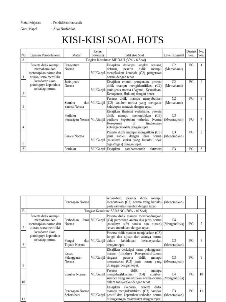 Kisi-Kisi Soal HOTS Pancasila Kelas VII PDF
