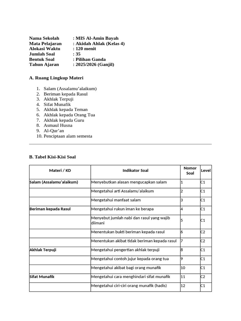 Kisi-kisi Soal Akidah Akhlak Kls 4 PDF Kisi-kisi Soal Akidah Akhlak Kls 4 PDF