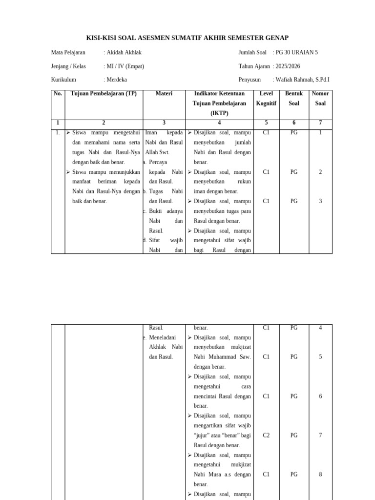 Ternyata Ini Rahasia Kisi-Kisi Soal Akidah Akhlak MI Kelas 4 Semester 2 yang Wajib Dipelajari Siswa Ternyata Ini Rahasia Kisi-Kisi Soal Akidah Akhlak MI Kelas 4 Semester 2 yang Wajib Dipelajari Siswa