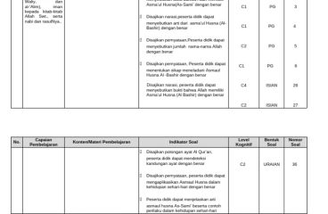 Kisi-Kisi Soal Akidah Kelas IV 2025 2026 PDF