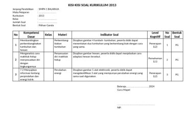Membongkar Kisi-Kisi Soal K13 Kelas 4 Tema 4 Kunci Sukses Belajar dan