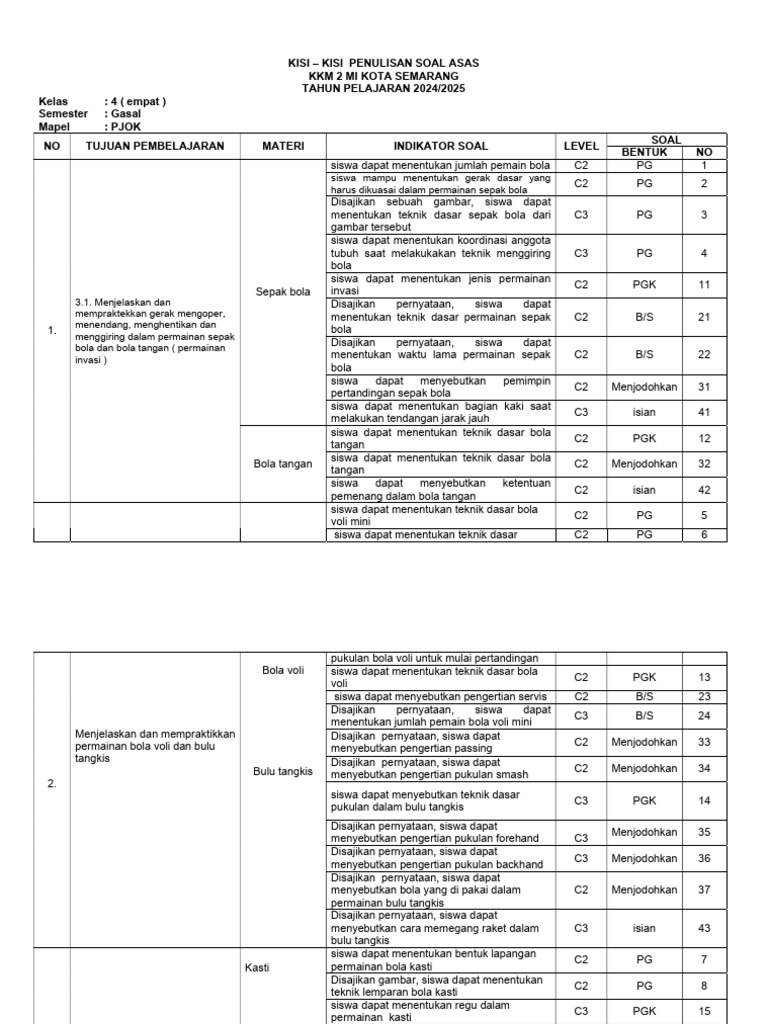 Kisi-Kisi Soal PJOK Kelas 4 MI 2024 2025 PDF