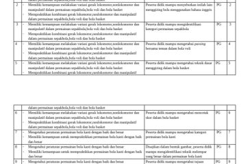 Kisi-Kisi Soal PJOK Kelas 4 SD 2024 2025 PDF