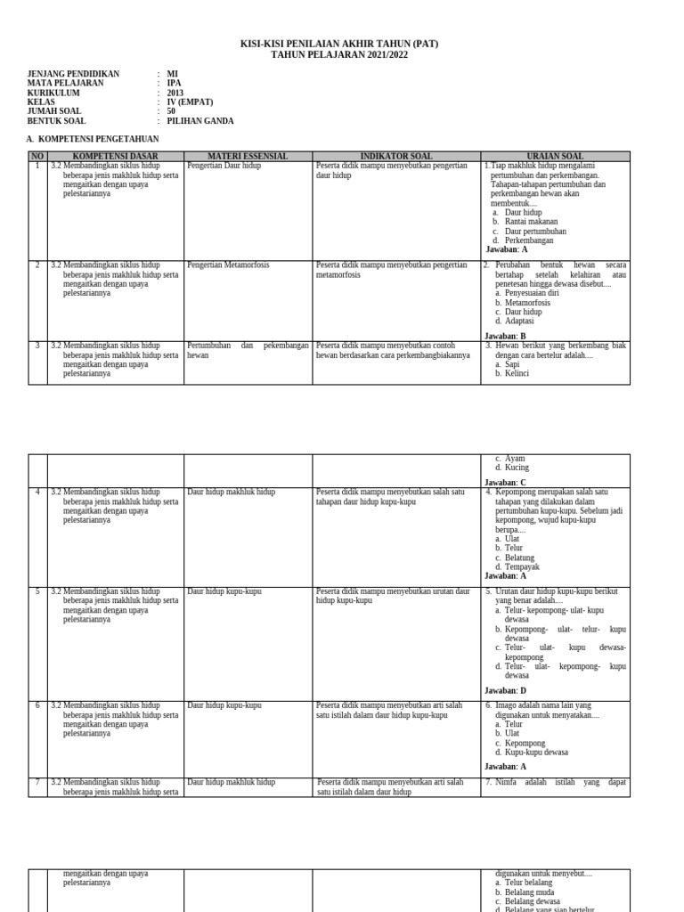 Kisi-Kisi Soal IPA Kelas 4 Kurikulum 2013 PDF