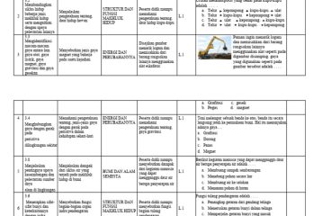 Kisi-Kisi Soal IPA Kelas IV K13 PDF