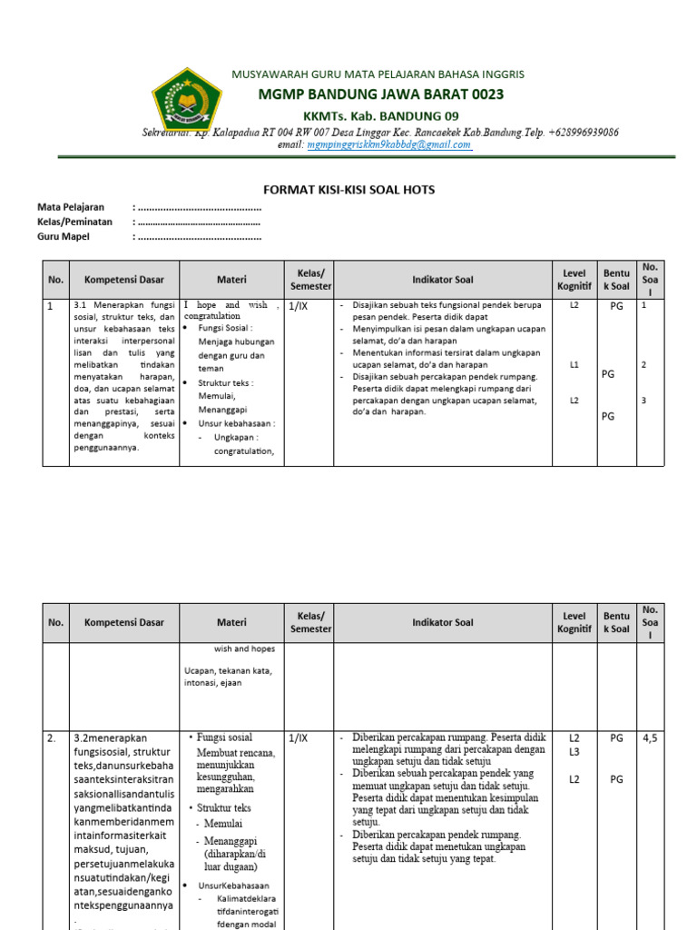 7 Rahasia Kisi-kisi Soal HOTS Kelas 4 SD Tema 1 yang Jarang Diketahui Guru dan Orang Tua
